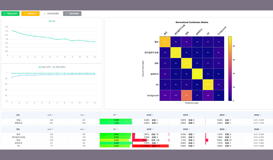 AI training platform