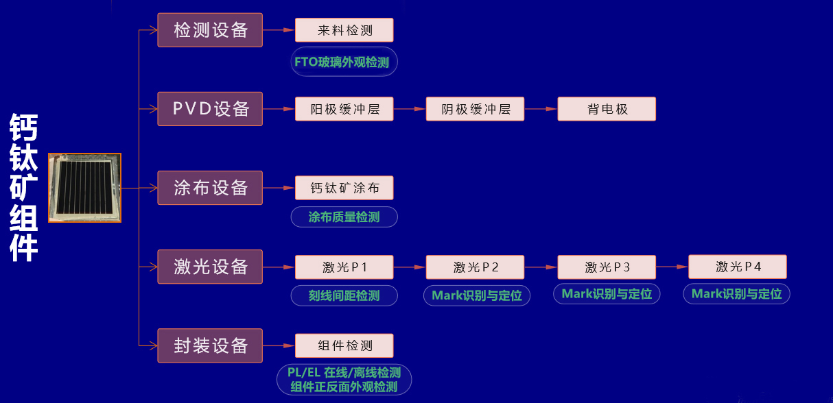 优游国际进军钙钛矿光伏检测新领域